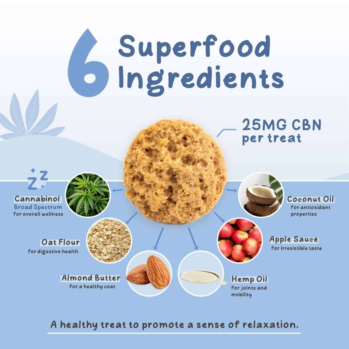 CBN Dog Treat with 25mg CBN per treat. Infographic highlighting six superfood ingredients.